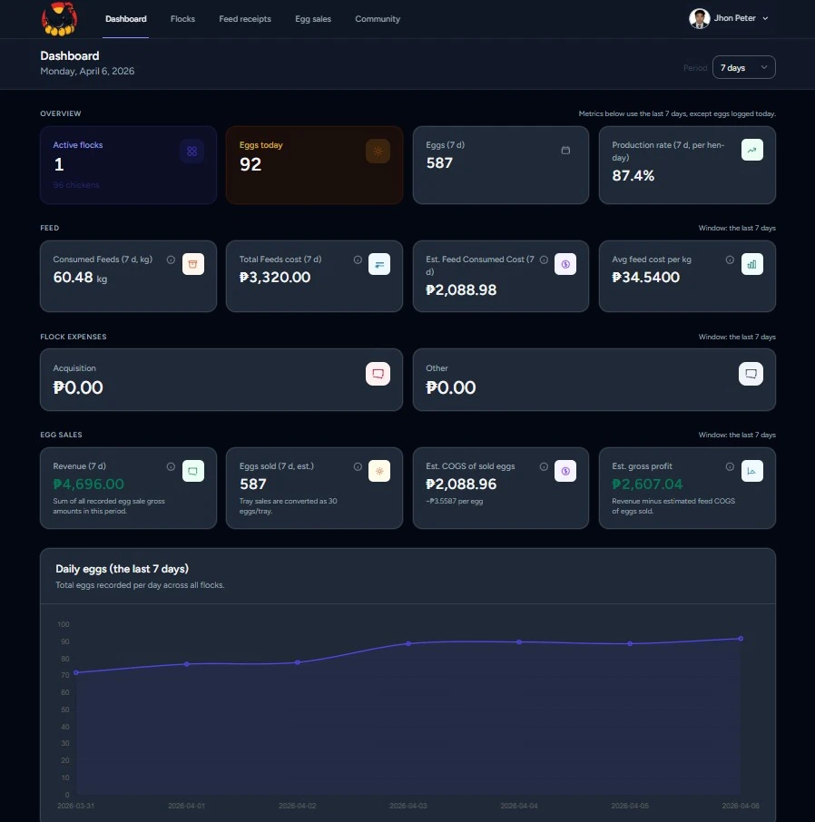Dashboard preview (dark mode, desktop)