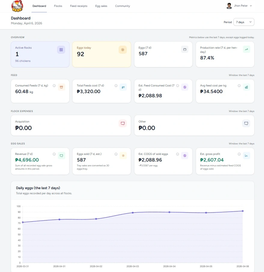 Dashboard preview (light mode, desktop)