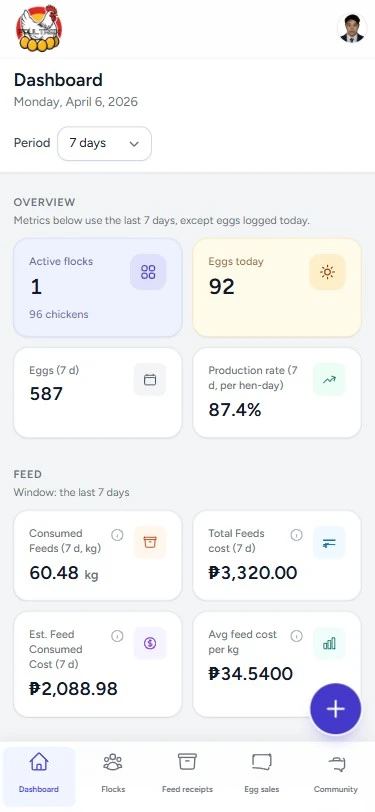 Dashboard preview (light mode, mobile)